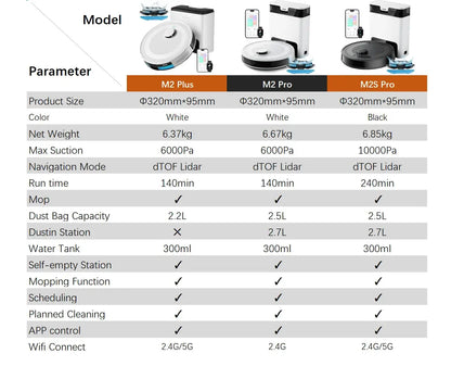 Lefant M2 Pro